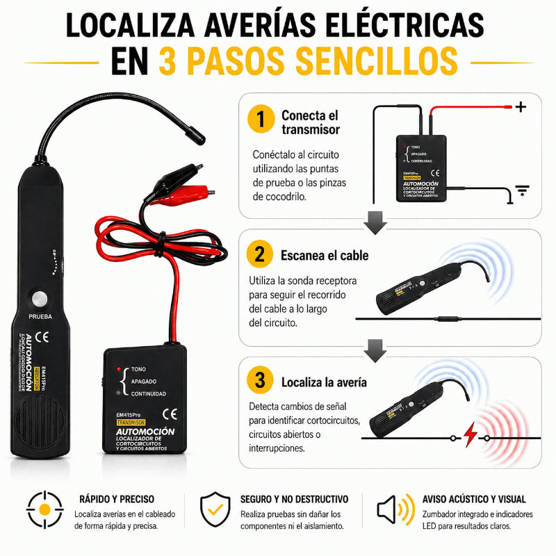 Detector Profesional de Cortes en Cables